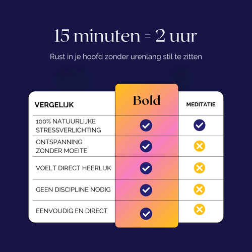 Wellness Vibrator - Vurig